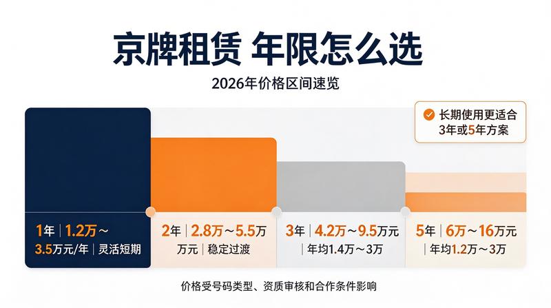 企业京牌租赁